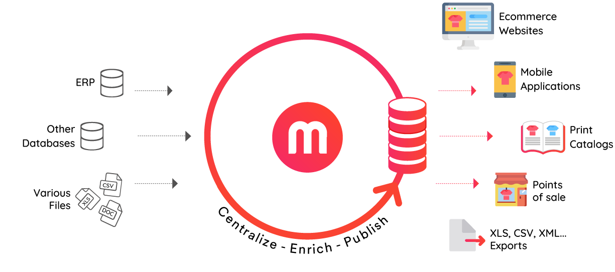 schema_en schema_en
