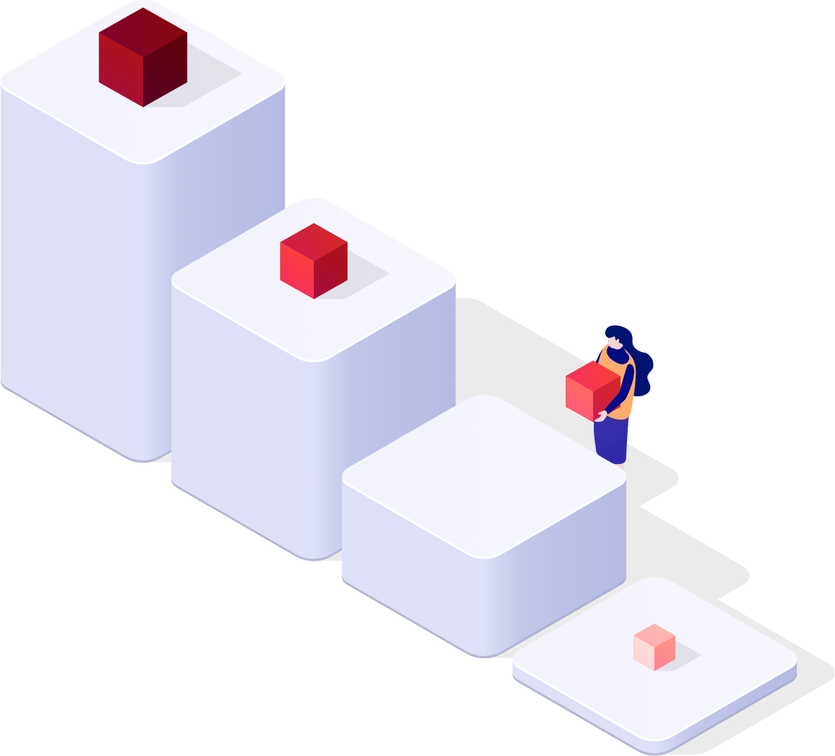PIM features - Organization of product information