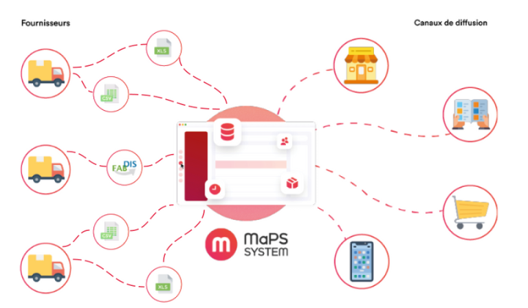 Schéma du portail fournisseur MaPS System XLS CSV FAB-DIS