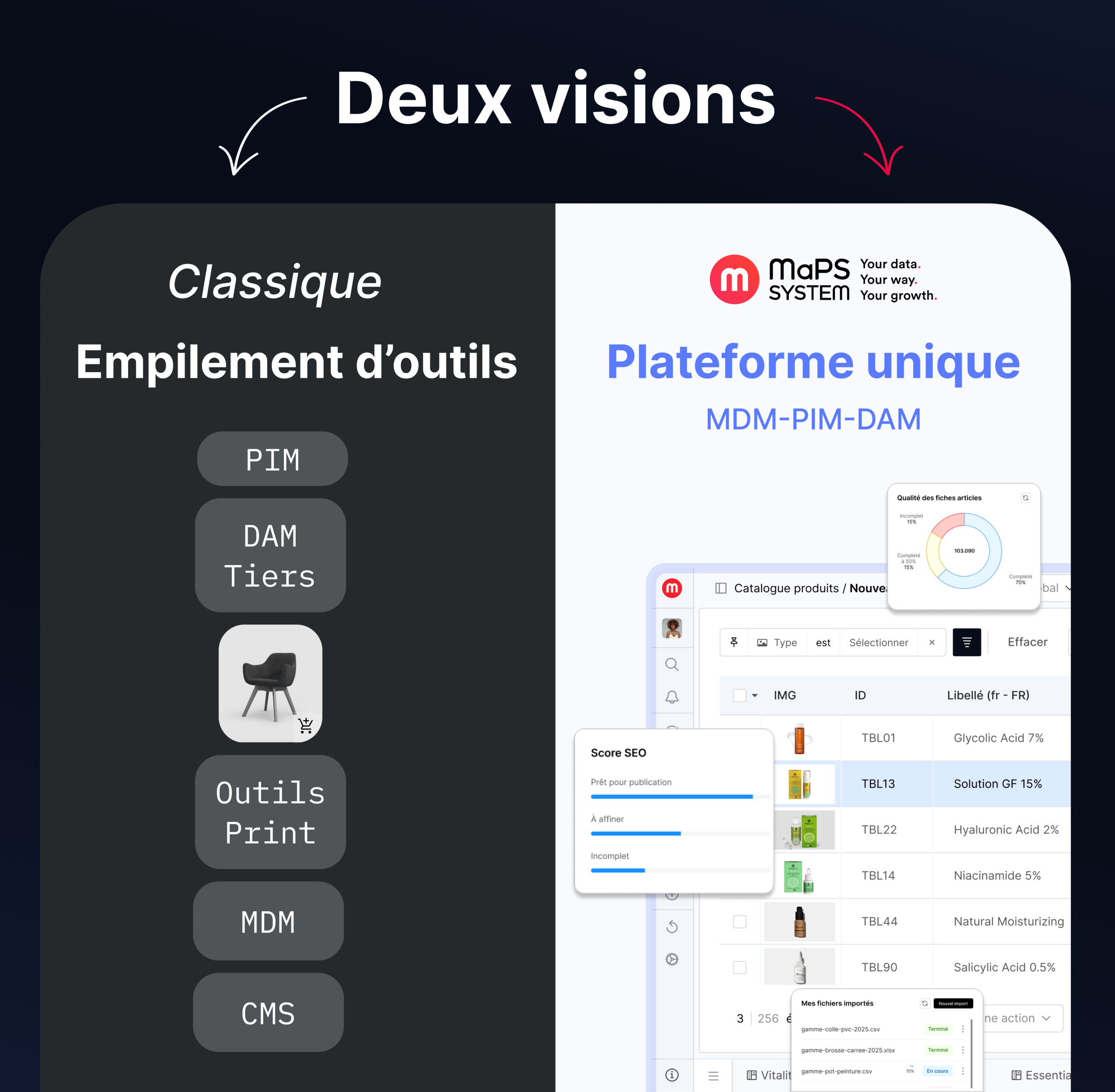 Comparatif PIM Vision Classique vs MaPS System