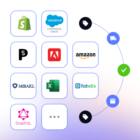 Diffuser sur tous les canaux avec maps system