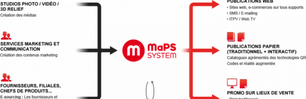 Vous avez dit MULTICANAL ?
